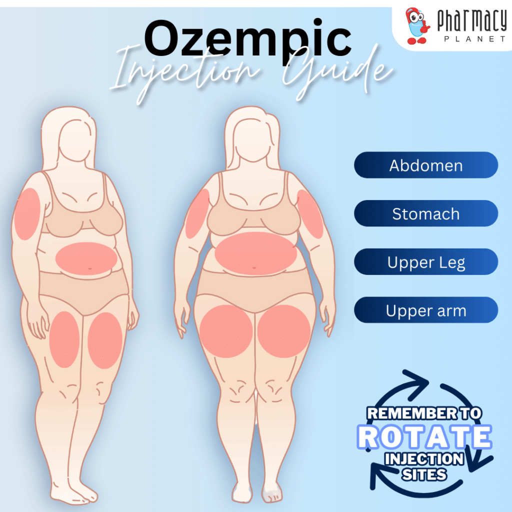 Ozempic Semaglutida em Portugal